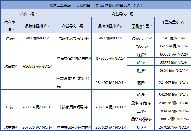 邊建平 汽車(chē)品牌競(jìng)爭(zhēng)的世紀(jì)之變——從硬件較量到心理戰(zhàn)的全面躍遷